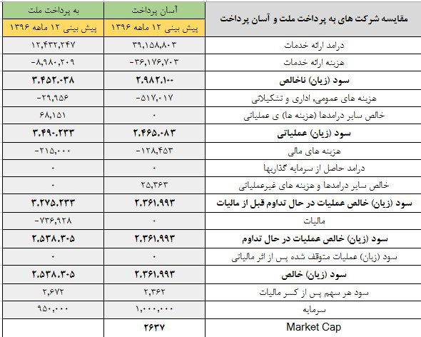 اطلاعیه عرضه اولیه